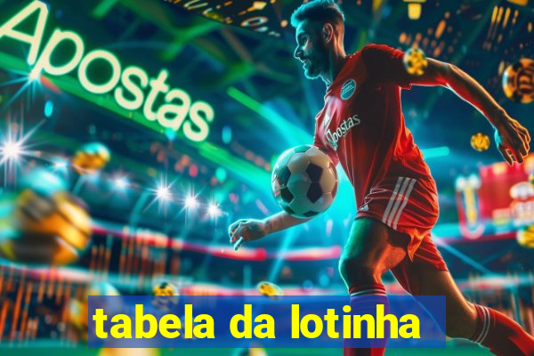 tabela da lotinha